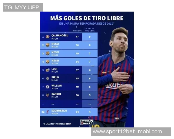 梅西国家德比历史射手榜领跑小熊现役射手榜独占鳌头